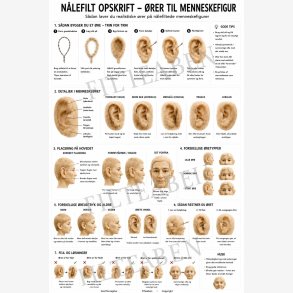 Menneske �rer n�lefiltning