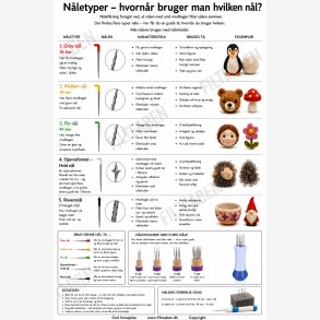N�le typer i n�lefiltning