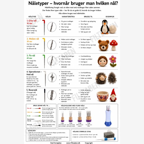 N�le typer i n�lefiltning