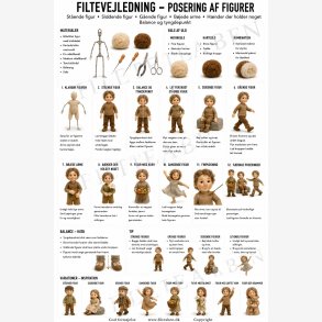Posering af figur n�lefiltning